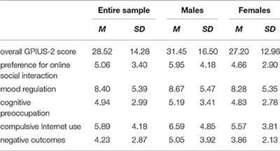 An Affective Neuroscience Framework for the Molecular Study of Internet Addiction